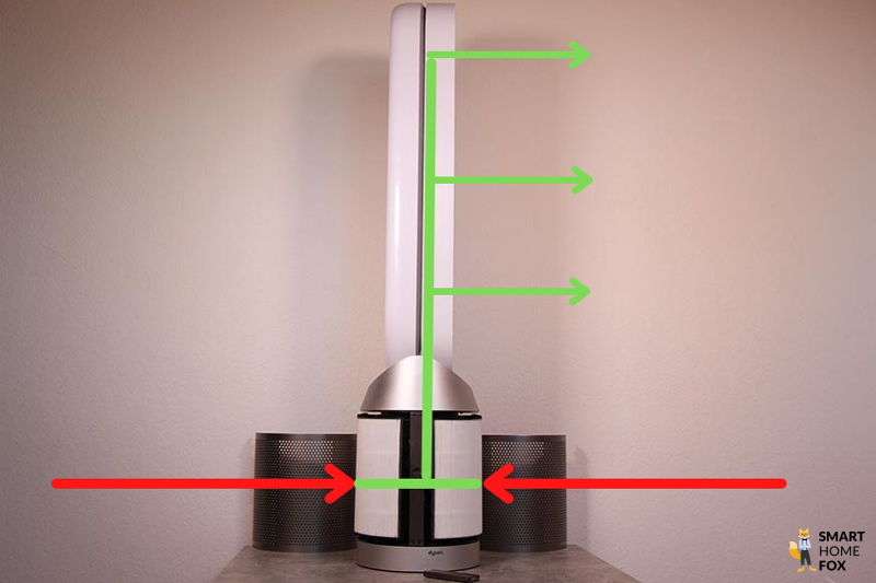 Принцип работы башенного вентилятора и очистителя воздуха Dyson Purifier Cool AUtoreact поясняется стрелками.